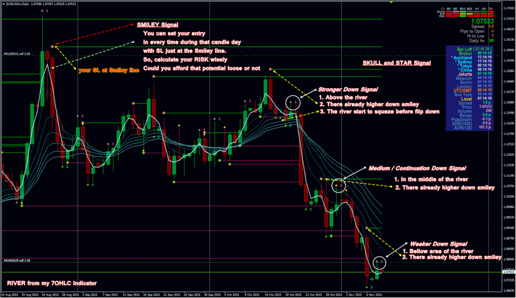 Daily forex ohlc